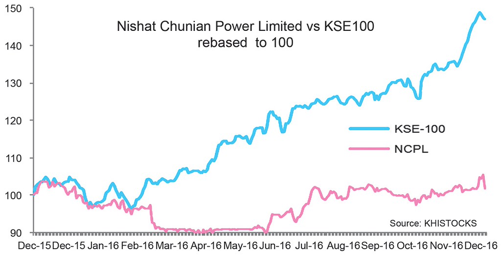 graph 319